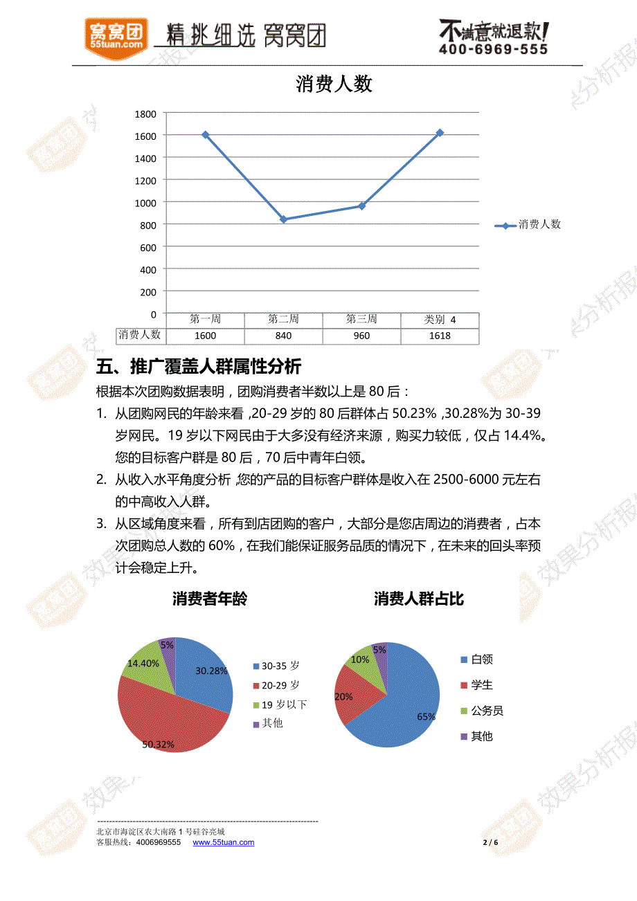 窝窝团团购投放客户效果分析报告完整版1 0_第2页