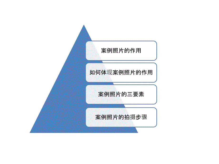 如何拍好案例照片_第2页