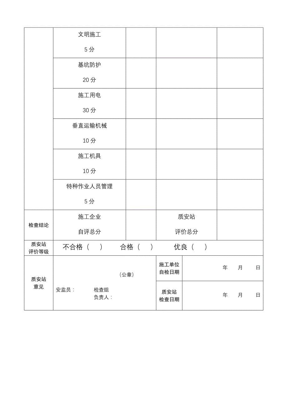 建设工程安全文明综合评价书_第5页