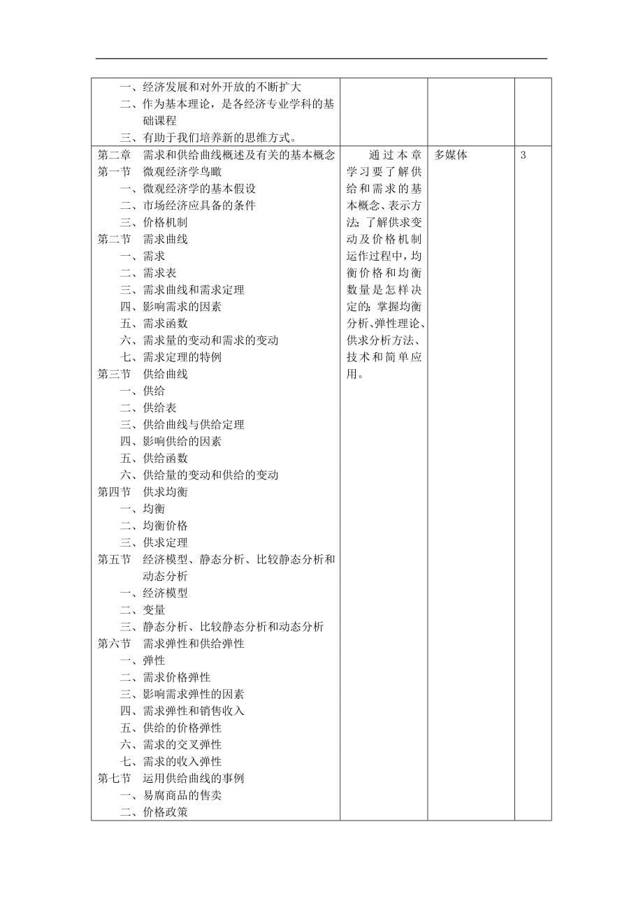 市场营销专业 微观经济学_第5页