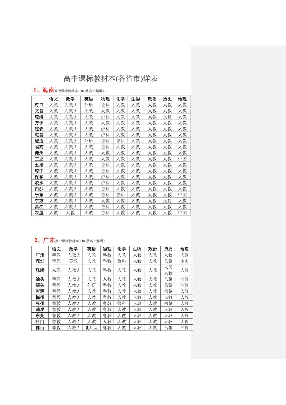 高中新课标教材版本各省详表_第1页