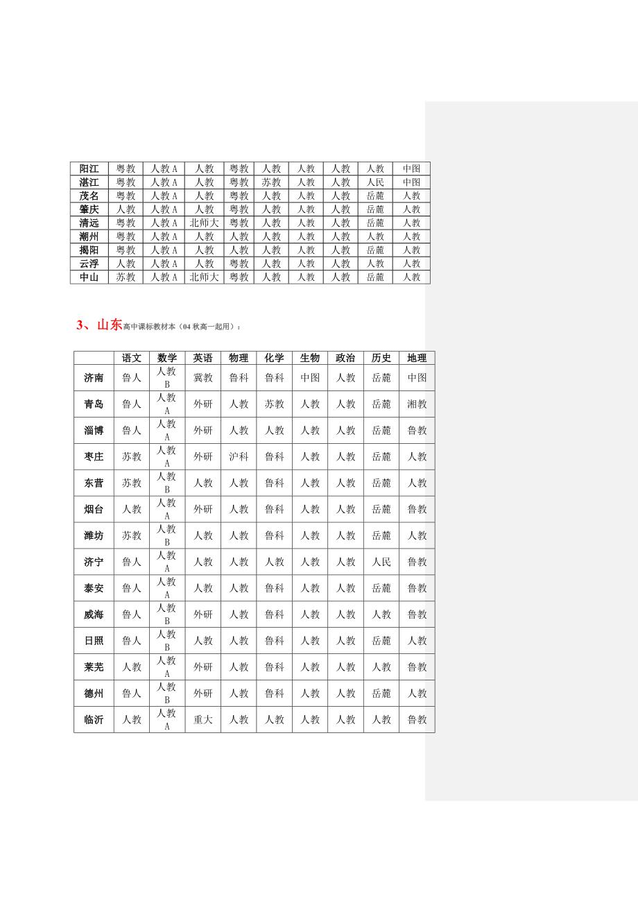 高中新课标教材版本各省详表_第2页