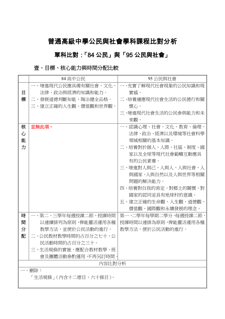 普通高级中学公民与社会学科课程比对分析_第3页