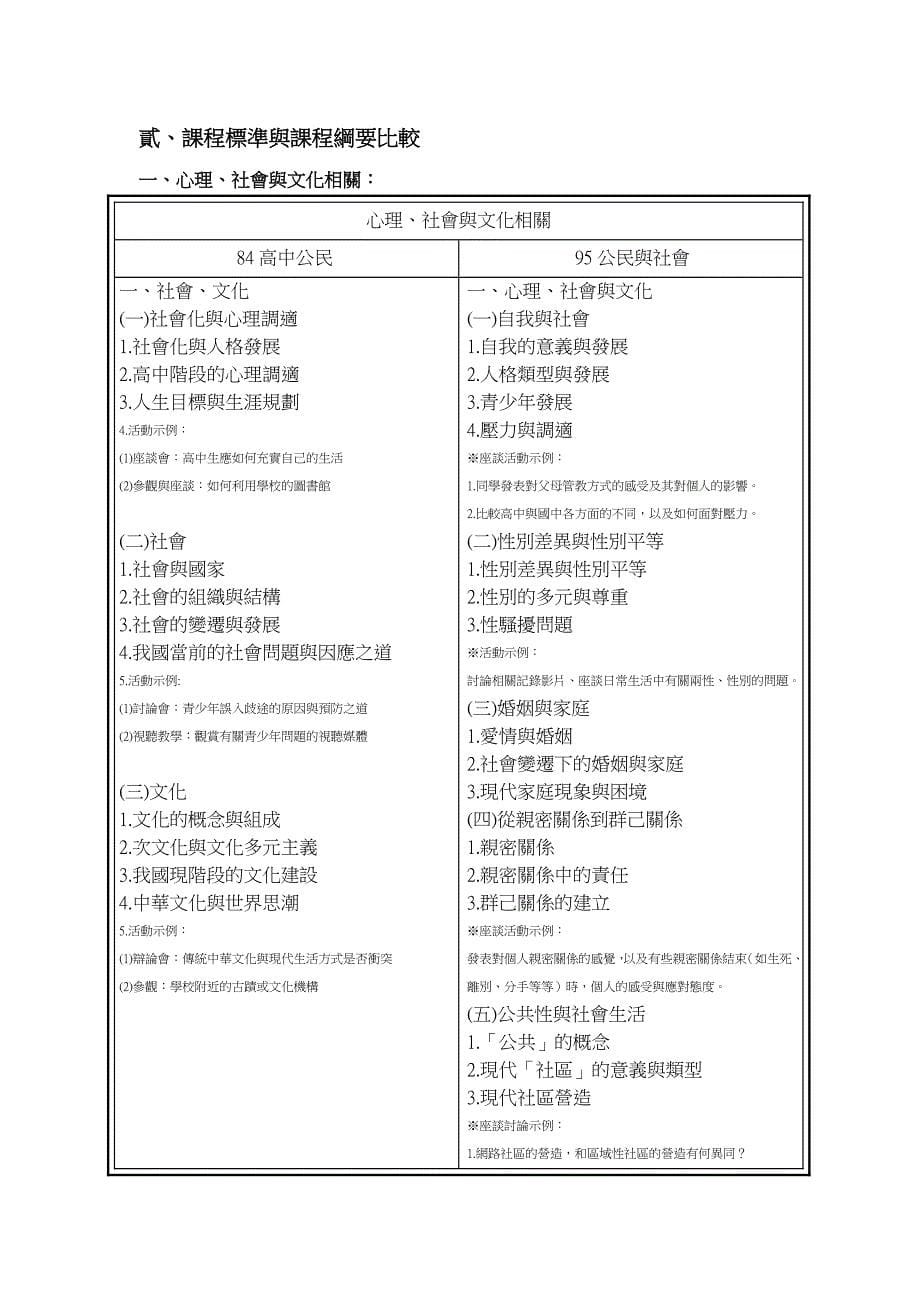 普通高级中学公民与社会学科课程比对分析_第5页