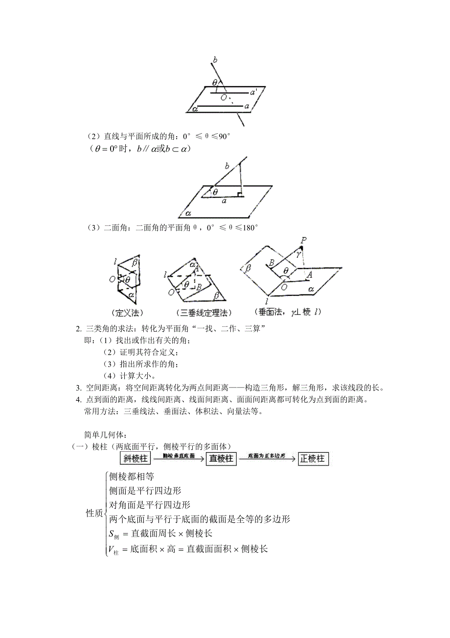 空间直线和平面总结知识结构图例题_第3页