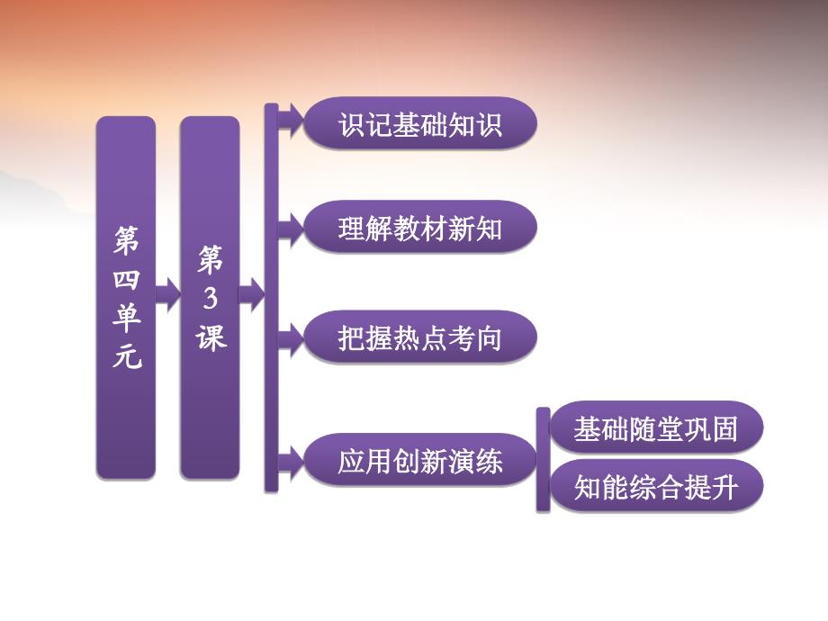 【三维设计】高中历史 第四单元 第3课 王安石变法的历史作用课件 新人教版必修1_第1页