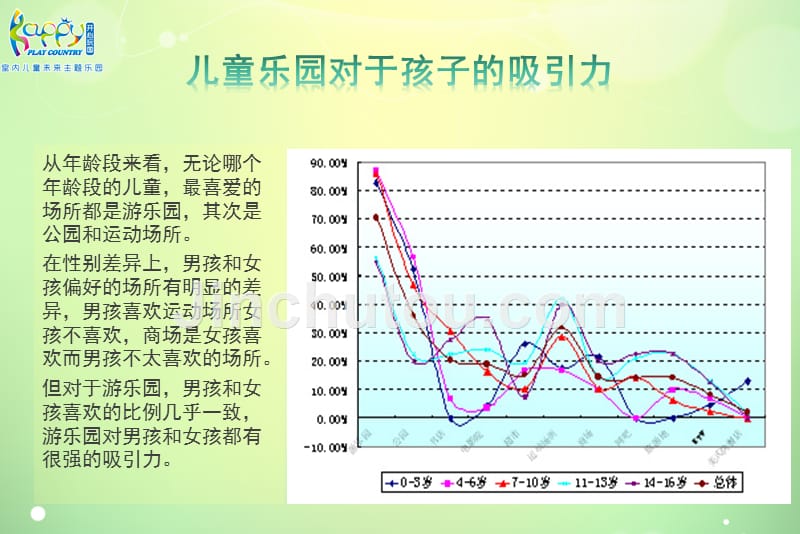 室内儿童乐园投资调研报告_第4页