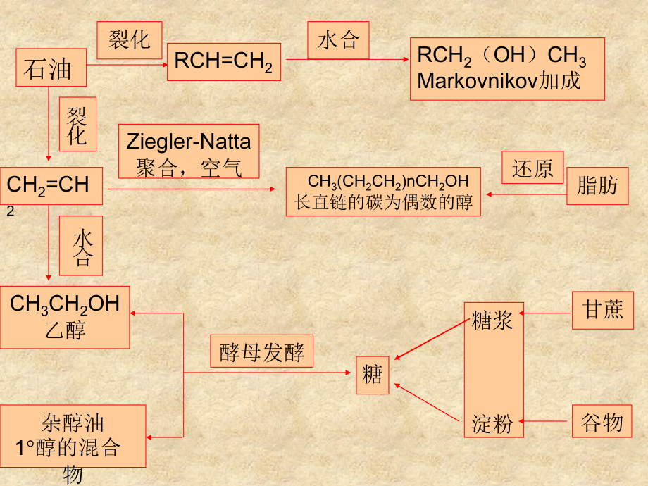 有机化学 Chapter 15 Alcohols,Diols,and Thiols_第4页