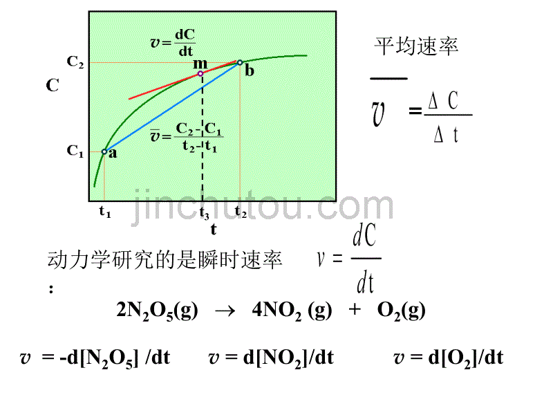 第四章+化学动力学简介1_第5页