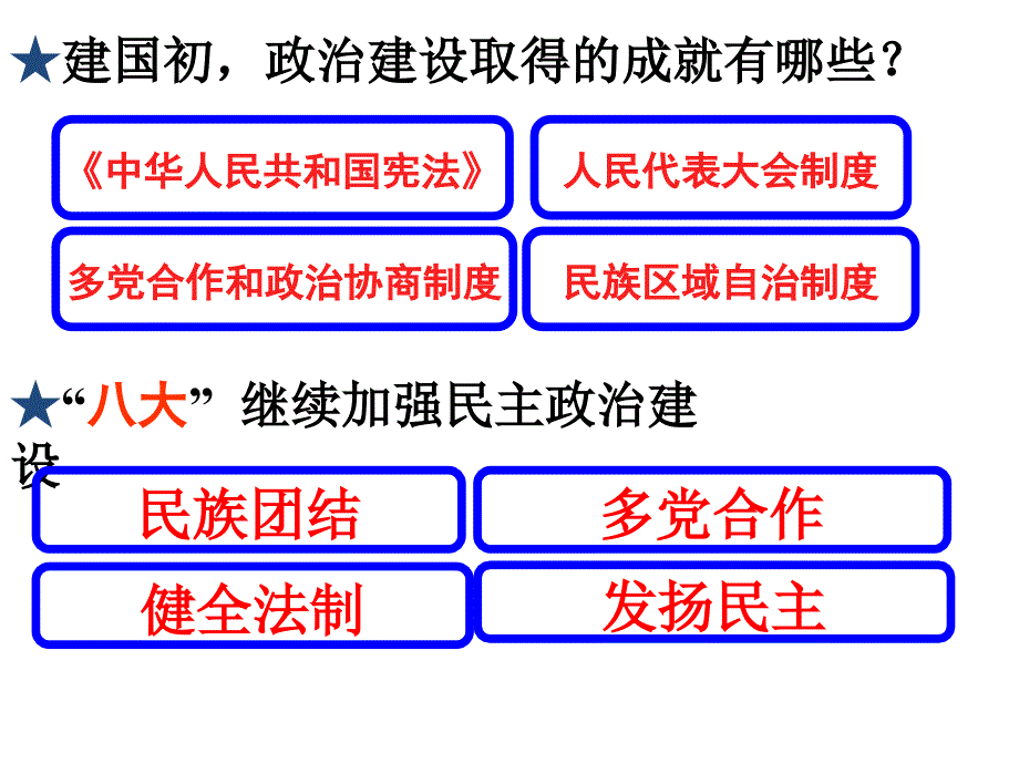 四、2政治建设的曲折历程及其历史性转折_第4页