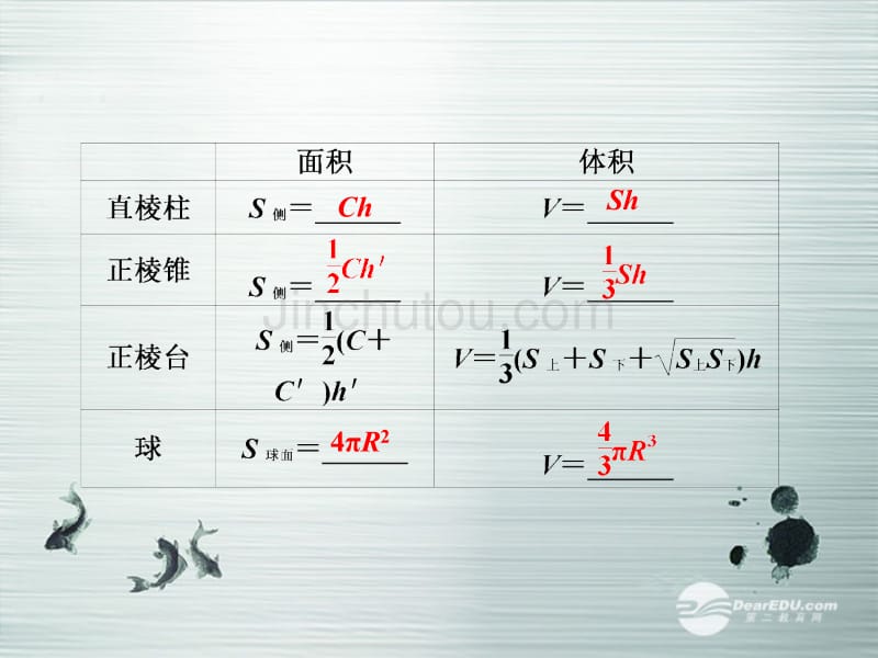 【优化方案】2014高考数学一轮复习 7.2空间几何体的表面积和体积课件 理 新人教A版 _第5页