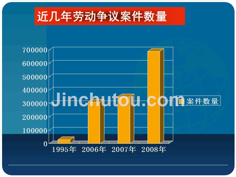 大学生就业法律实务课件_第3页