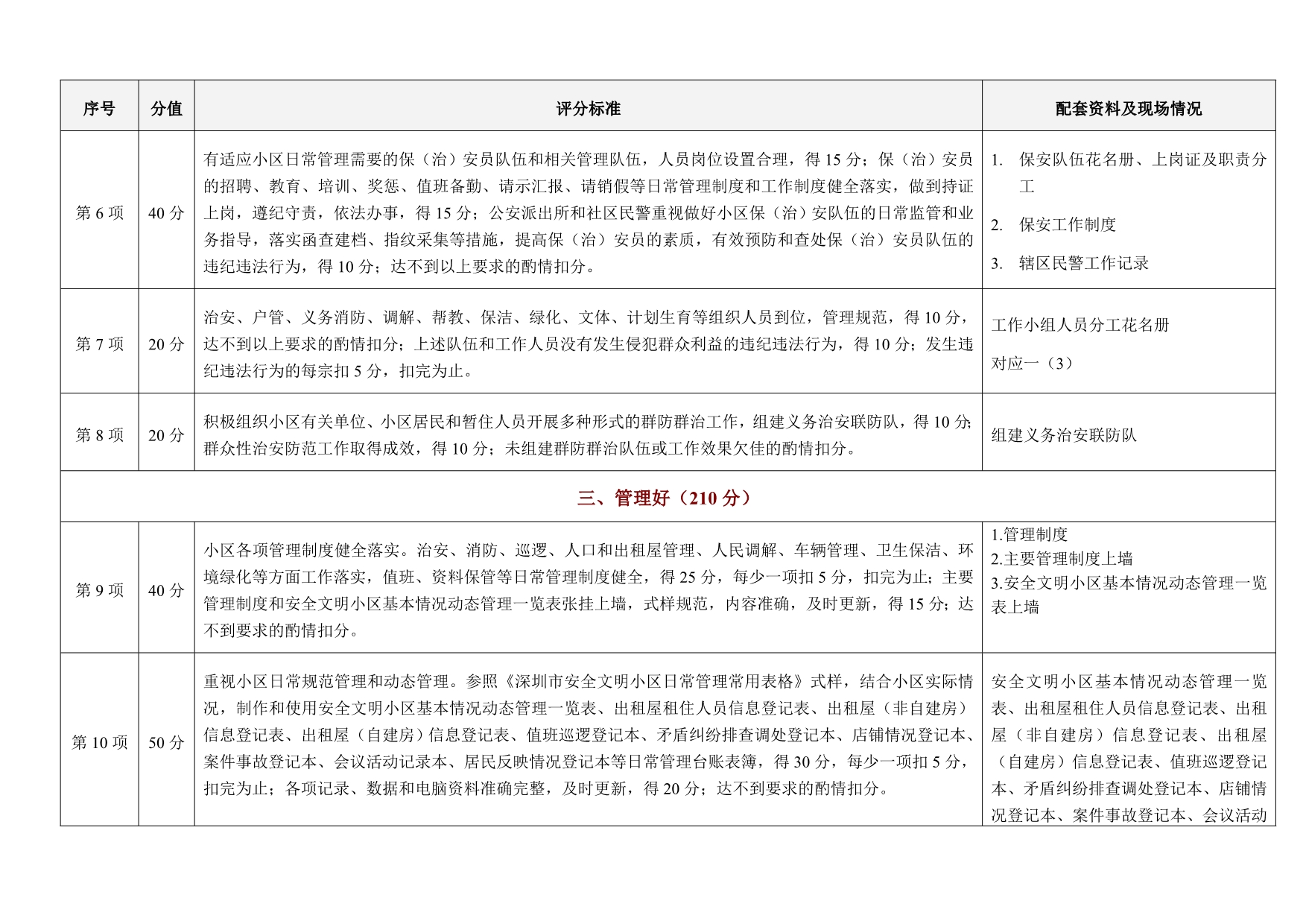 深圳市建设安全文明小区标准_第4页