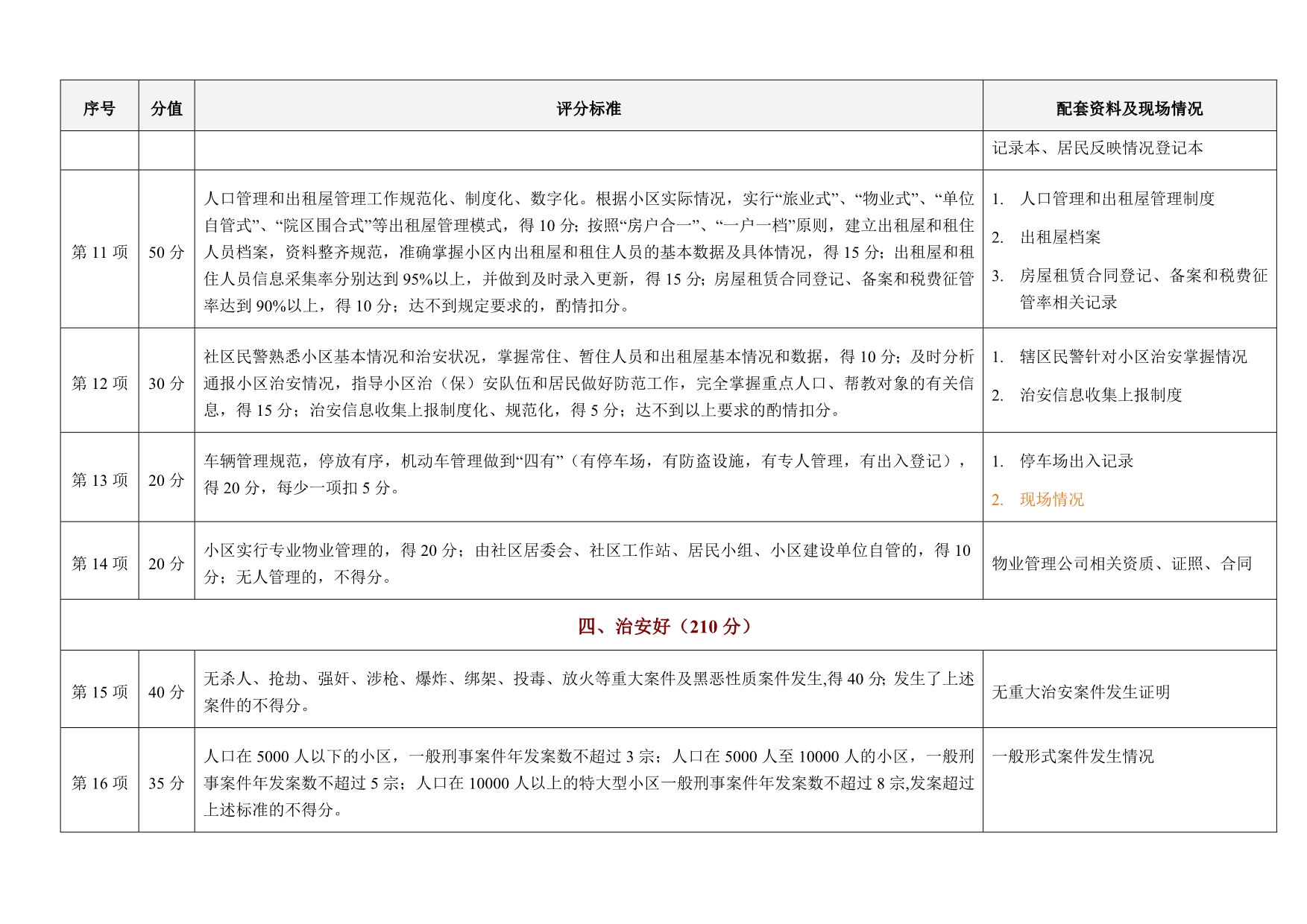 深圳市建设安全文明小区标准_第5页