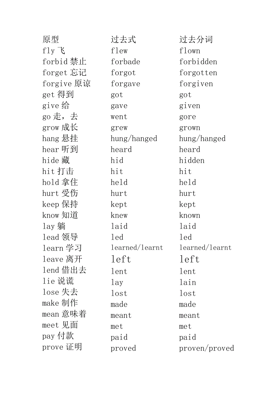 常见英语单词的过去式和过去分词_第2页