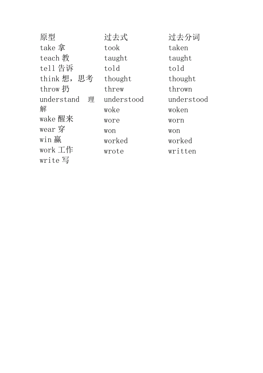 常见英语单词的过去式和过去分词_第4页