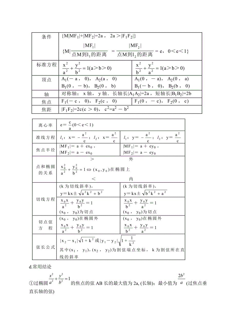 直线、圆锥曲线方程及性质常用结论_第3页