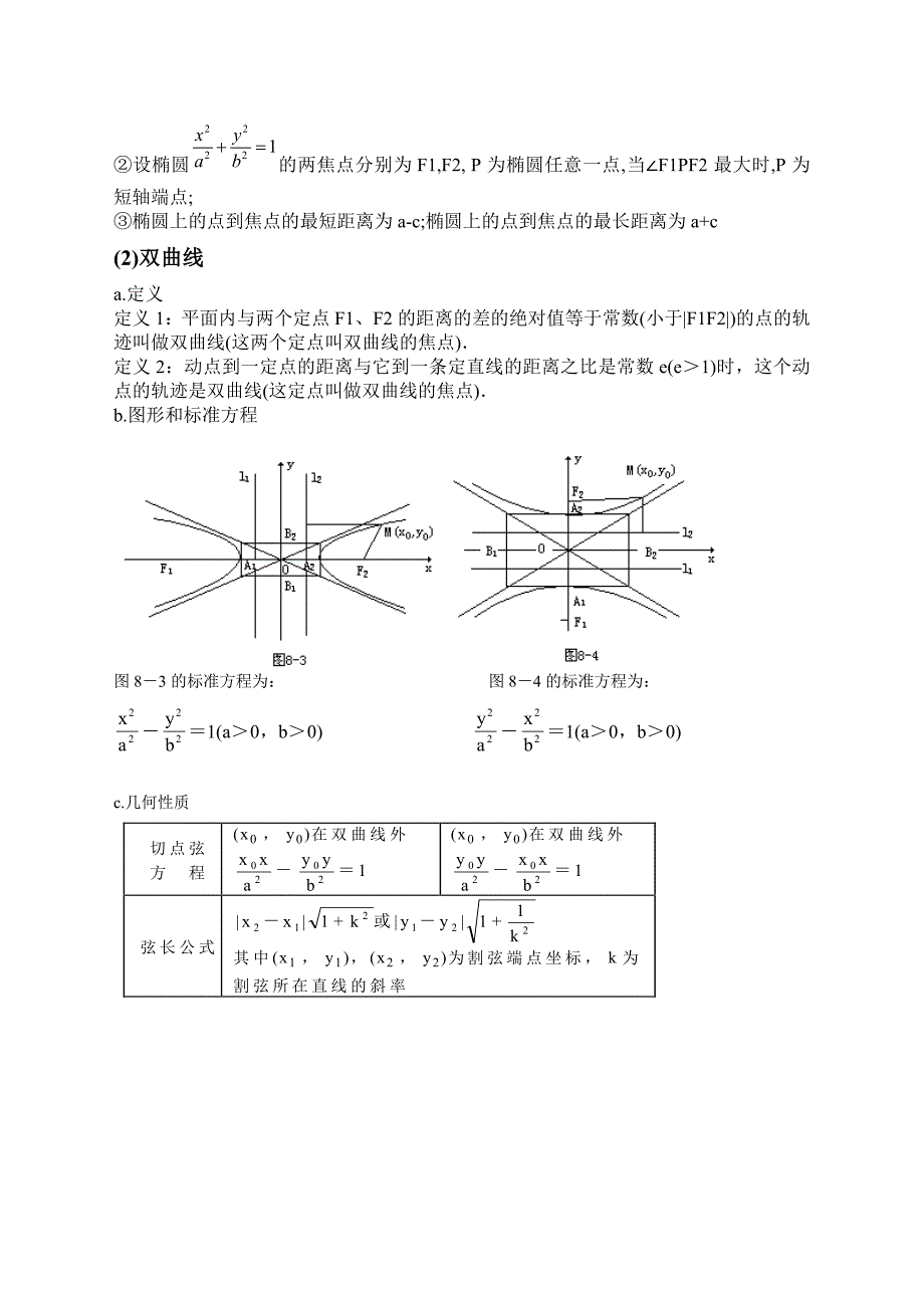直线、圆锥曲线方程及性质常用结论_第4页