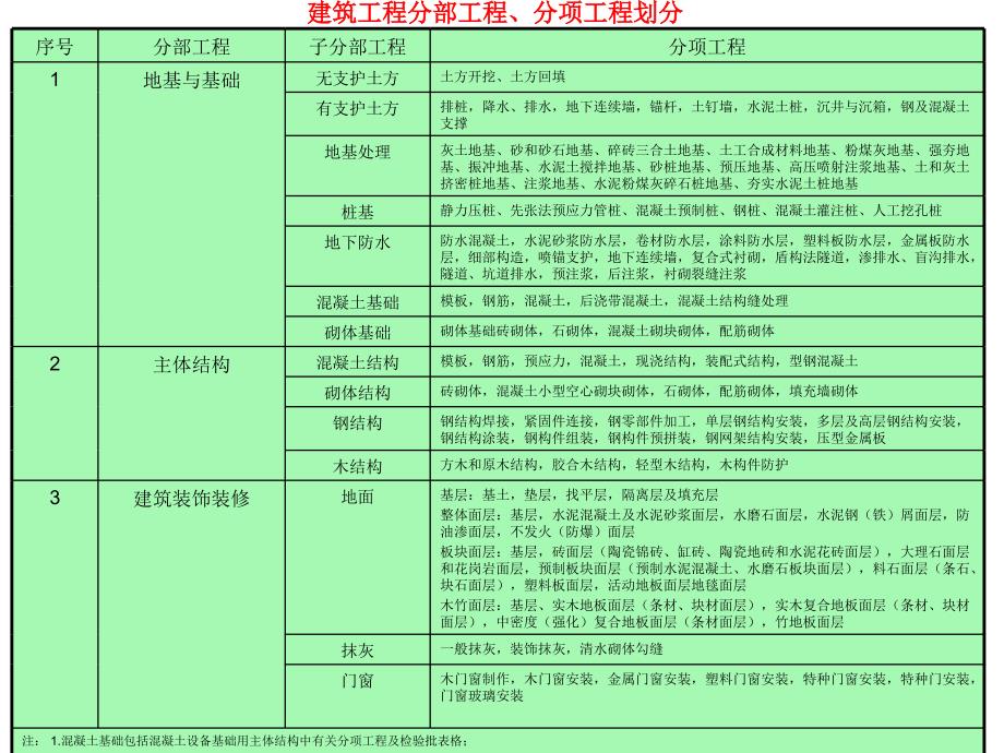 工程档案制作及经验分享修改_第4页