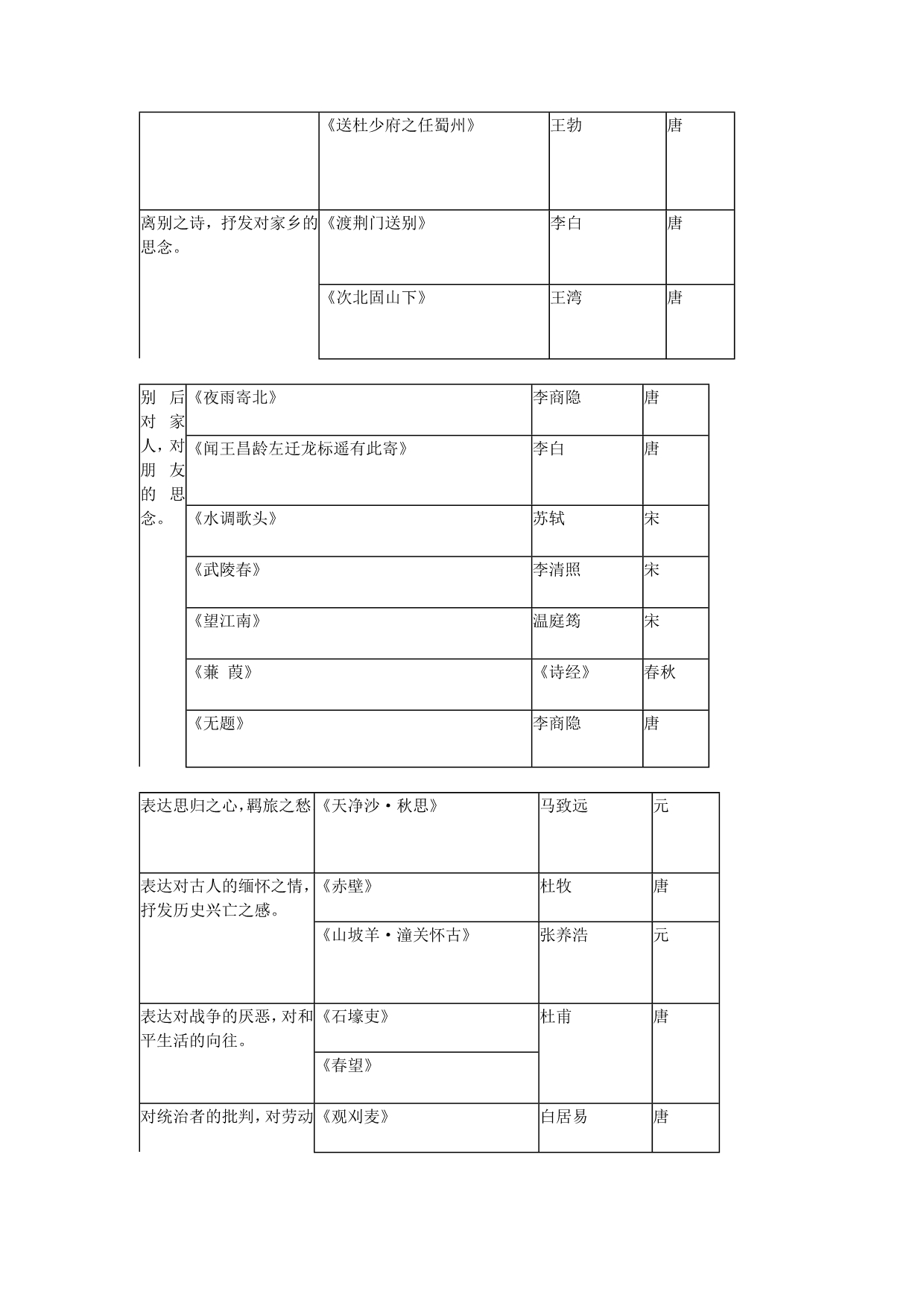 初中语文古诗词鉴赏专题专项复习：56页Convertor (2)_第2页