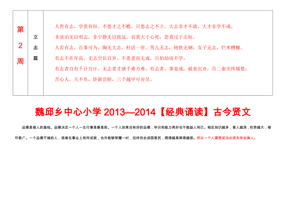 2013—2014中心小学诵读古今贤文_第2页