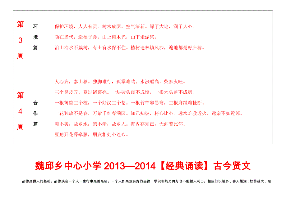 2013—2014中心小学诵读古今贤文_第3页