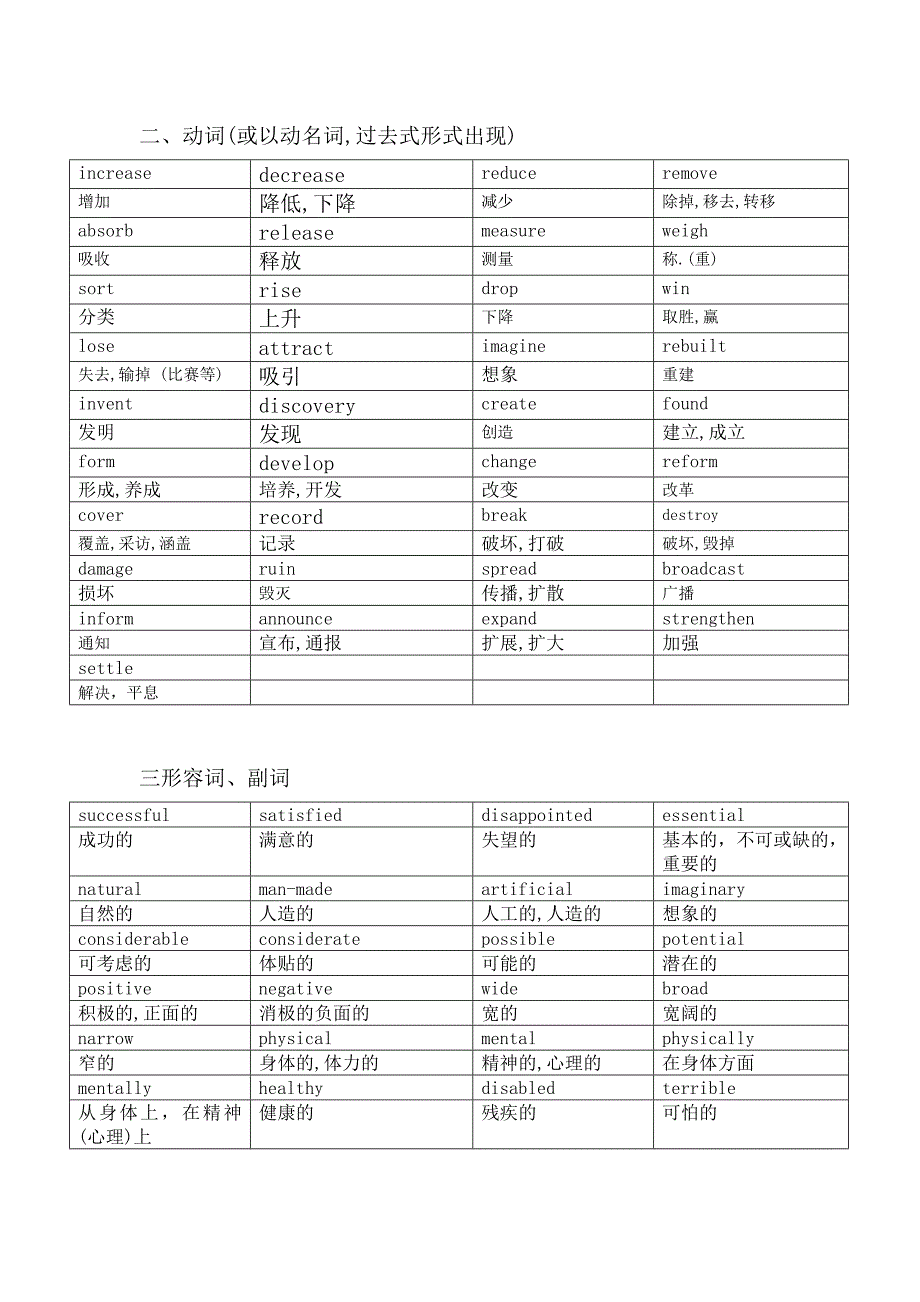 高考英语完形填空高频率单词_第4页