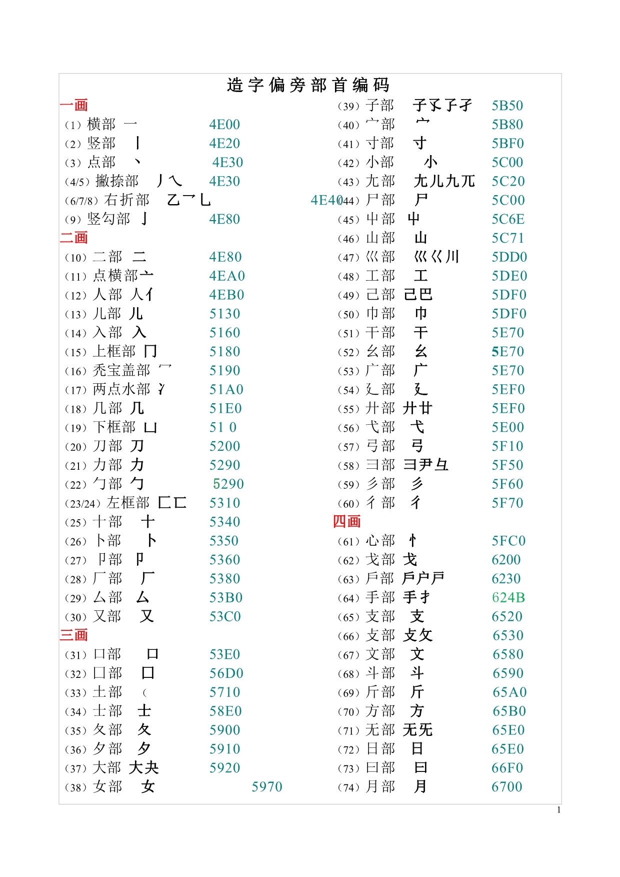 造字偏旁部首位置编码_第1页