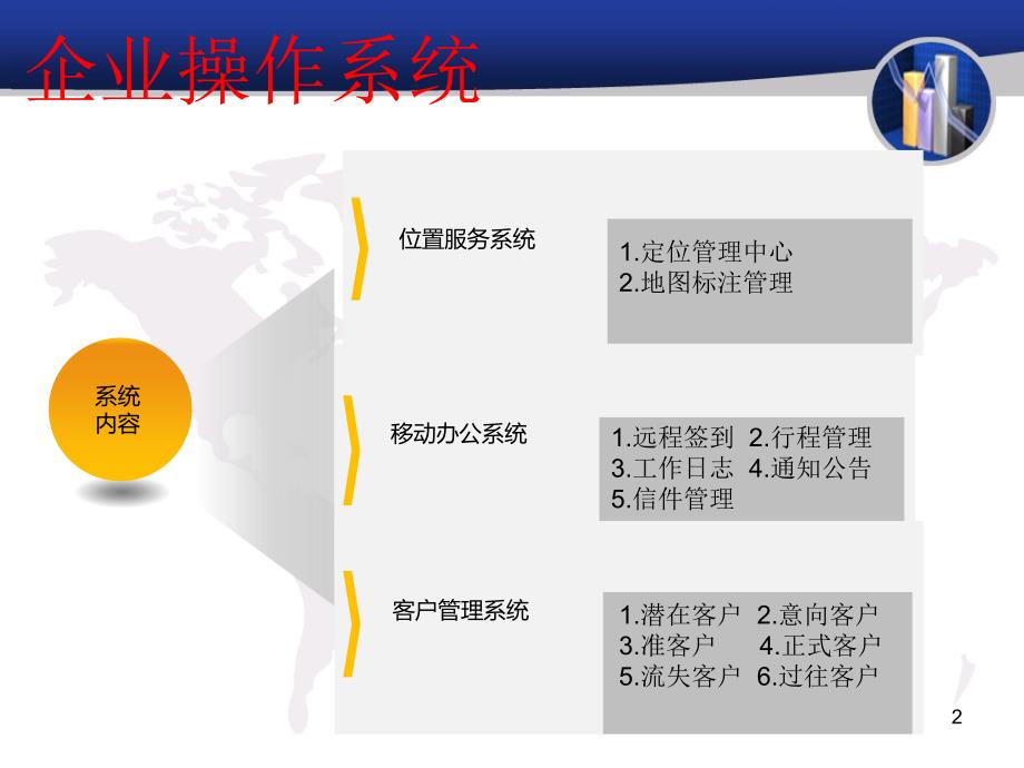 手机定位软件操作演示——企效通_第2页