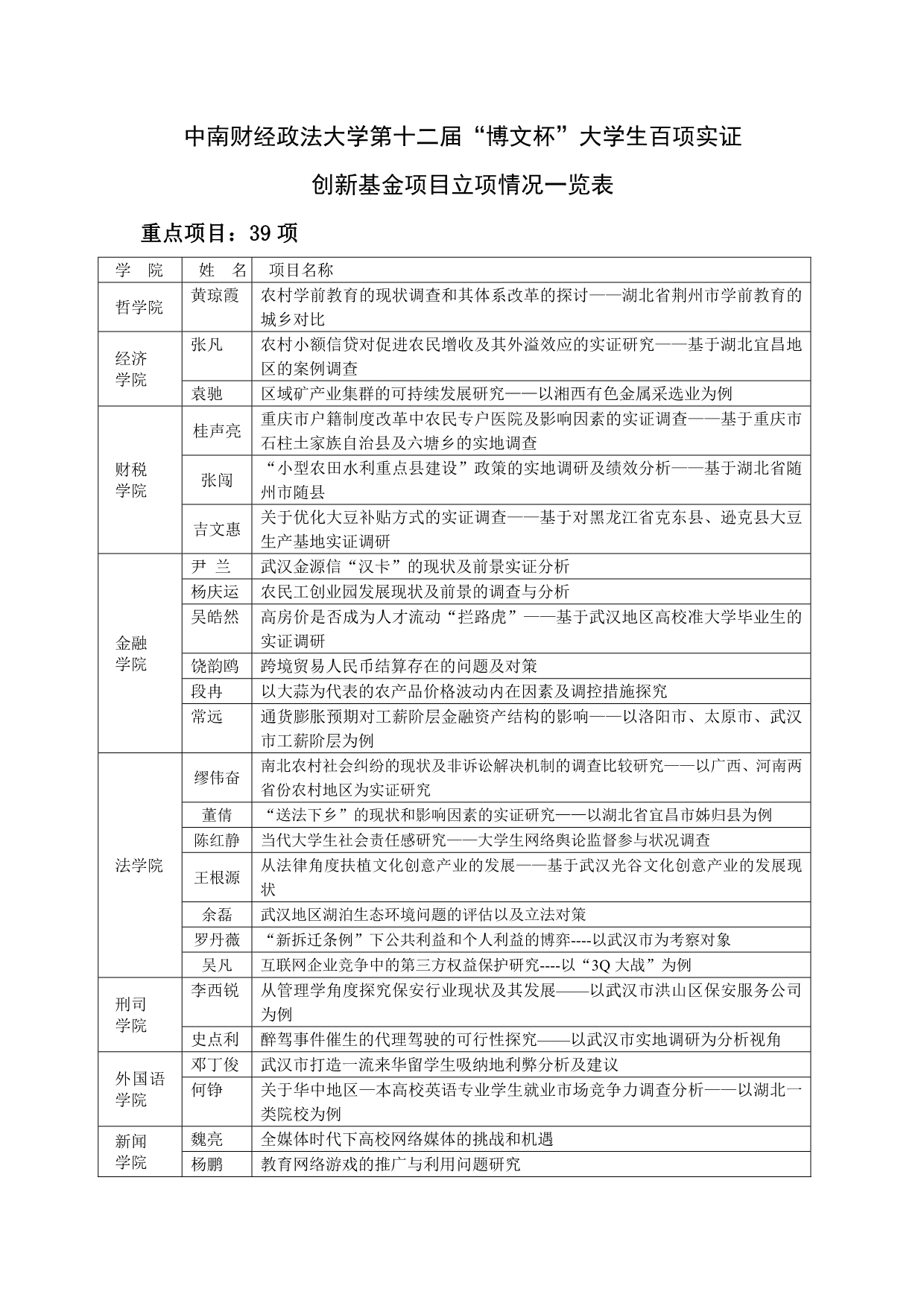 第12届博文杯校级立项_第1页