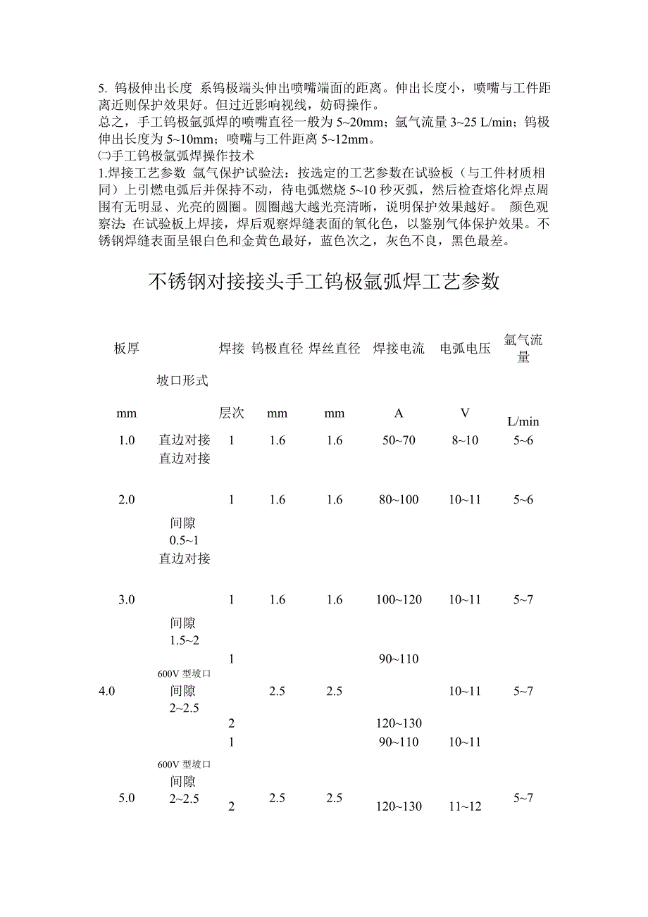 手工钨极氩弧焊接工艺指导书_第2页