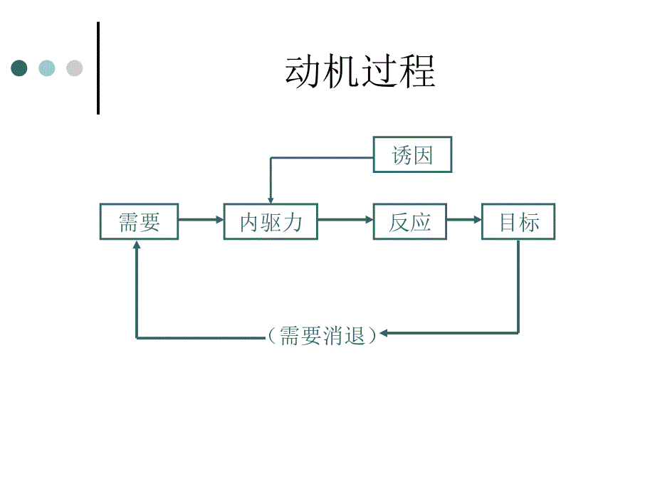 符国群 消费者行为学第二版 -第三讲 消费者知觉_第3页