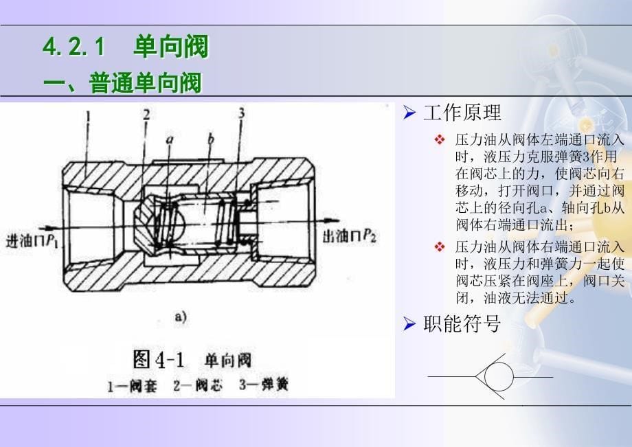 第4章 液压控制元件(左建明主编 第四版)_第5页