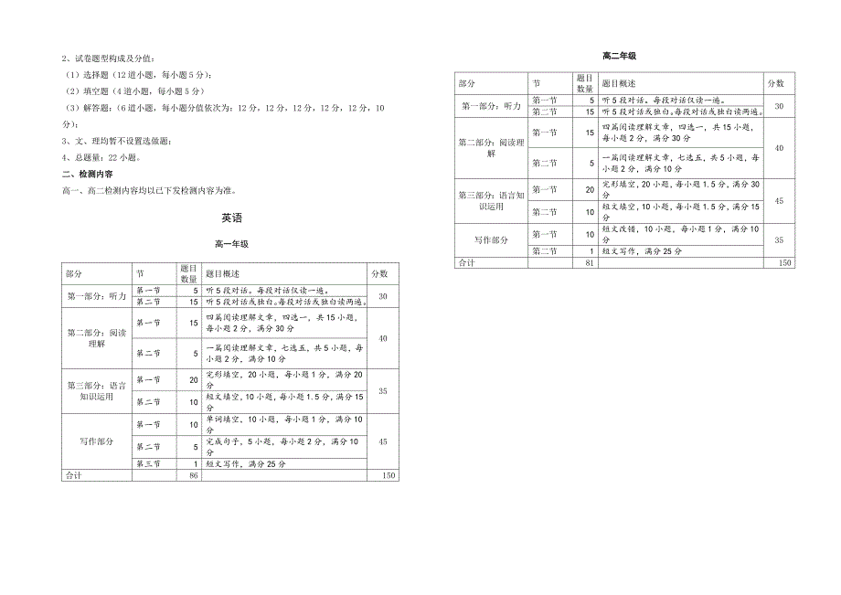 2015高一、高二期末考试通知_第4页