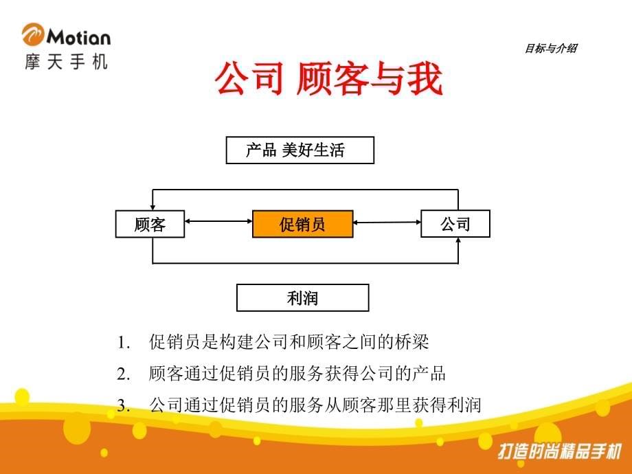 摩天手机促销培训销售流程_第5页