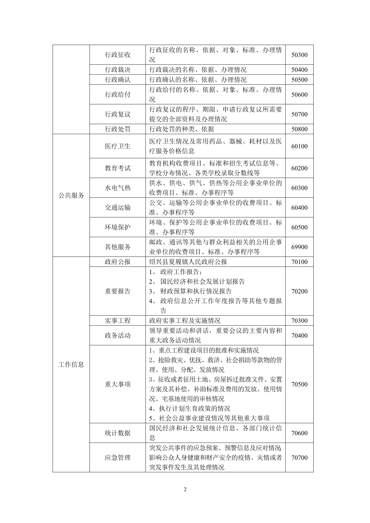 绍兴县夏履镇政府信息公开指南_第2页