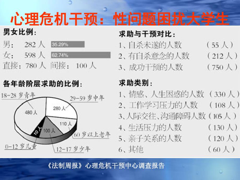 大学生健康教育-大学生的爱1_第2页