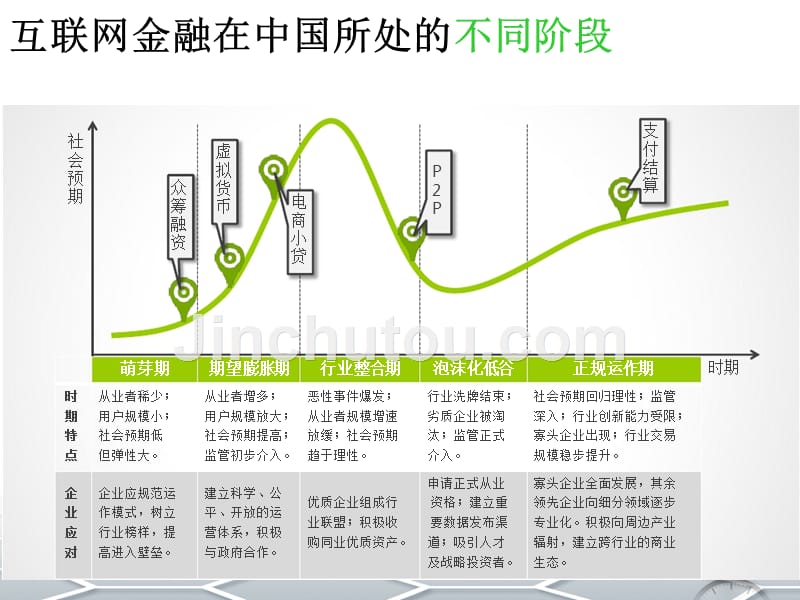 互联网金融现状与未来猜想_第3页