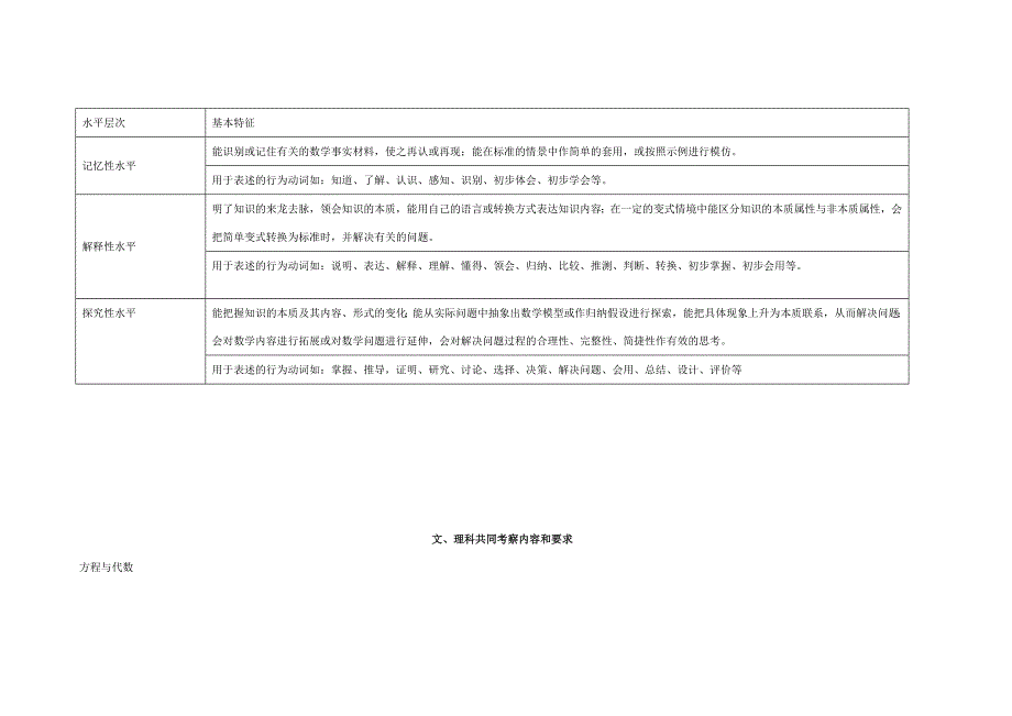 2014年上海市高考数学考试大纲_第4页