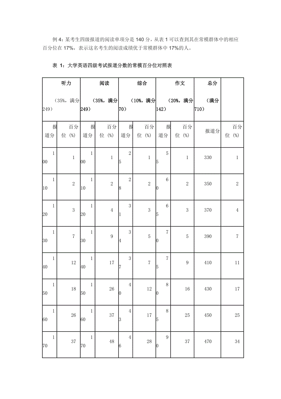 解惑：四六级过后考BEC商务英语哪个级别_第3页