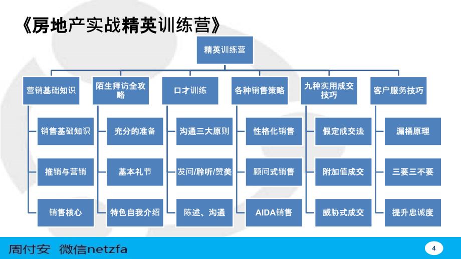 四元十步完成教学设计_第4页