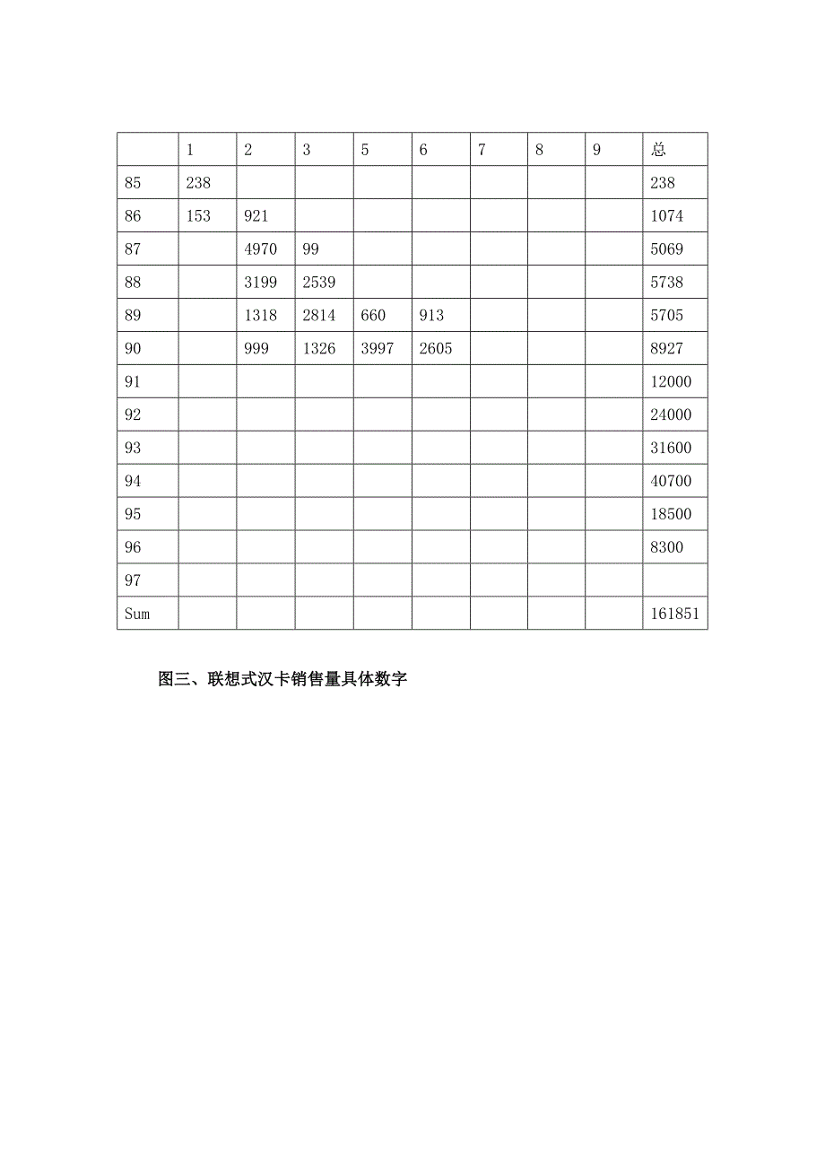 联想的第一桶金是怎么来的_第3页