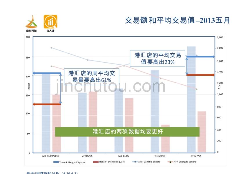 客流数据分析咨询报告样本_第5页