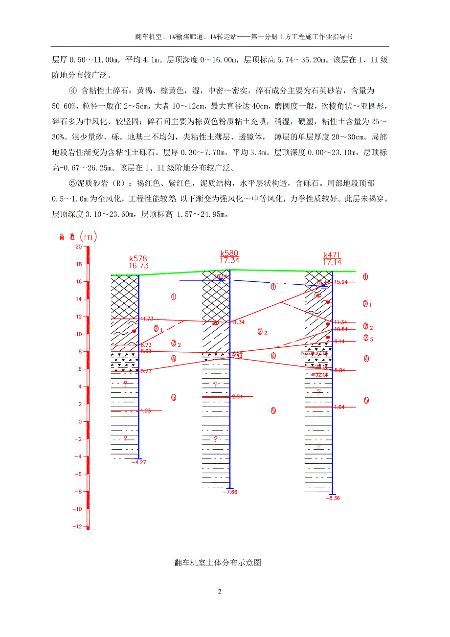 翻车机室、1#输煤道、1#转运站——第一分册土方工程施工(终版)_第4页