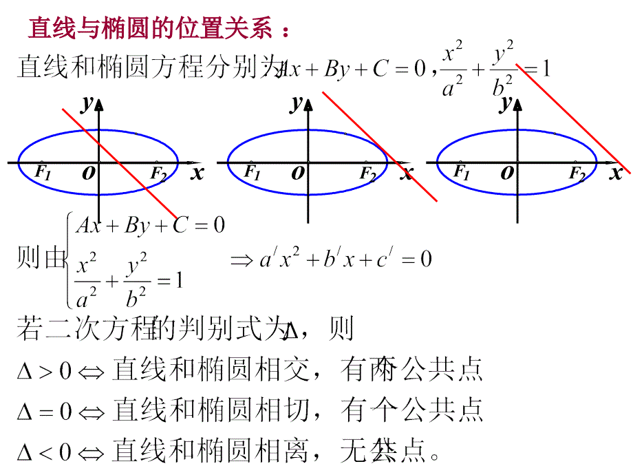 椭圆的简单几何性质复习_第4页