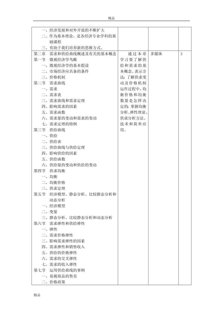 市场营销专业 微观经济学63243_第5页