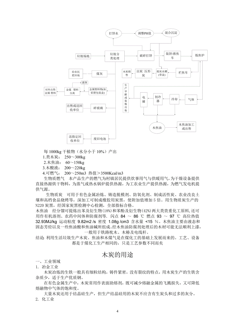 利用生活垃圾生产木炭 焦油和木煤气_第4页