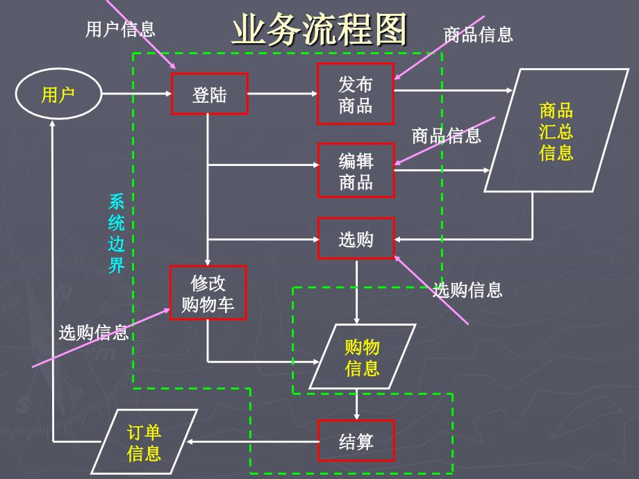 简单商城(上)_第2页