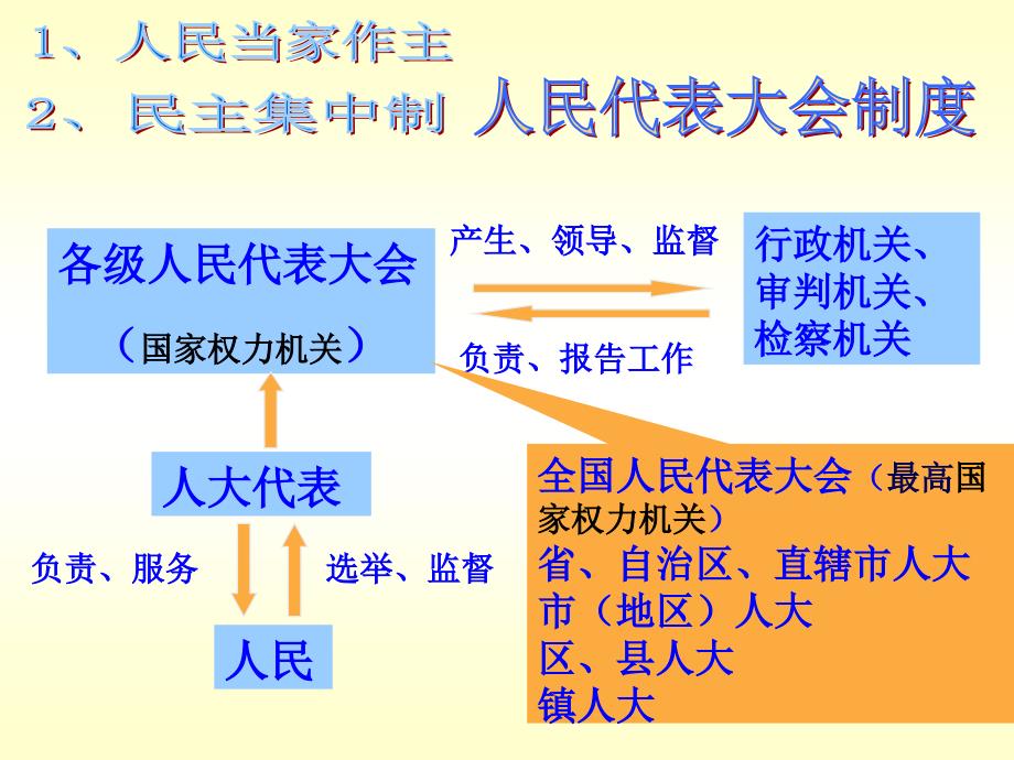 我国的政治经济制度_第4页