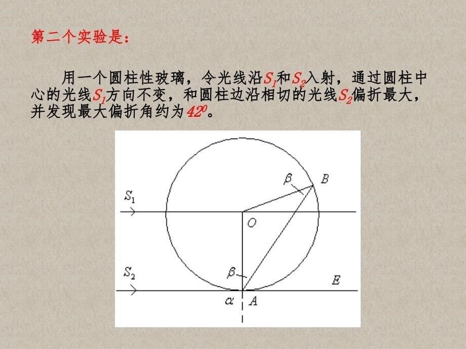 物理学史(光学)_第5页